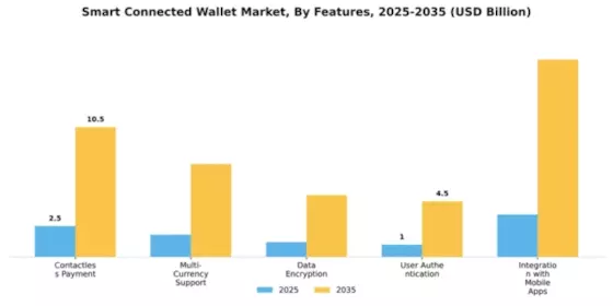 Smart Connected Wallet Market Segment Image 2