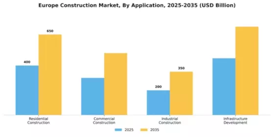 Portugal Construction Market
 Segment Image 0
