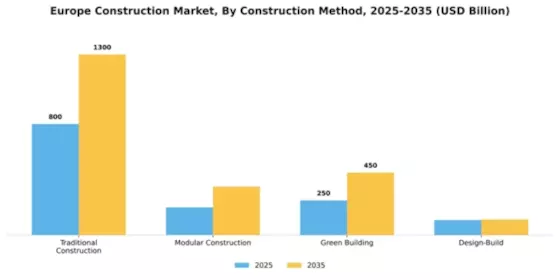 Portugal Construction Market
 Segment Image 1