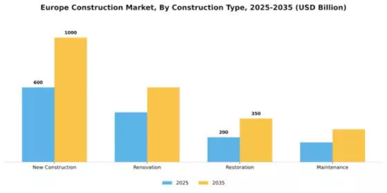 Portugal Construction Market
 Segment Image 2
