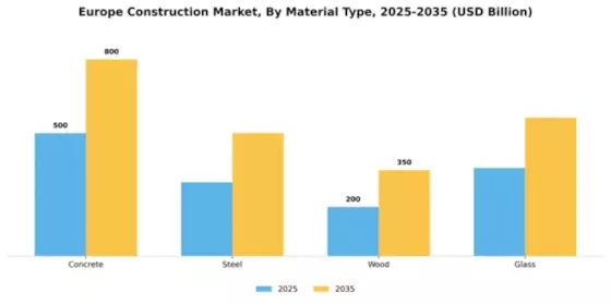 Portugal Construction Market
 Segment Image 3