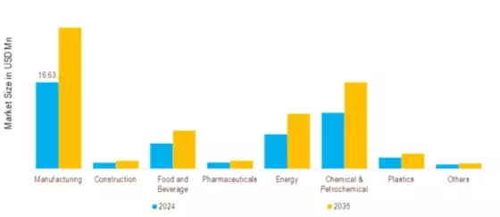Process Heating Equipment Market Segment Image 2