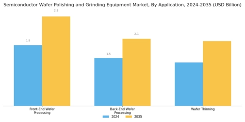 Semiconductor Wafer Polishing Grinding Equipment Market
 Segment Image 0