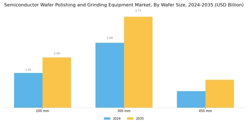 Semiconductor Wafer Polishing Grinding Equipment Market
 Segment Image 3