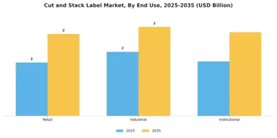 Cut Stack Label Market Segment Image 3