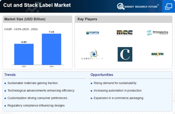 Cut And Stack Label Market Size, Share & Trends 2035