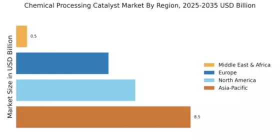 Chemical Processing Catalyst Market Regional Image