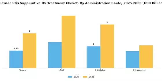 Hidradenitis Suppurativa Treatment Market Segment Image 1