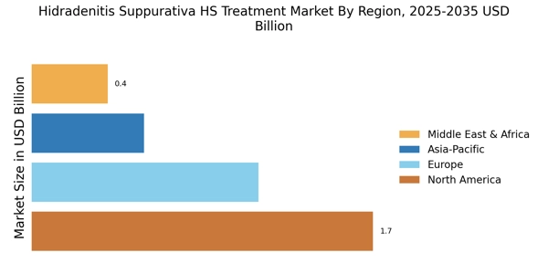 Hidradenitis Suppurativa Treatment Market Regional Image