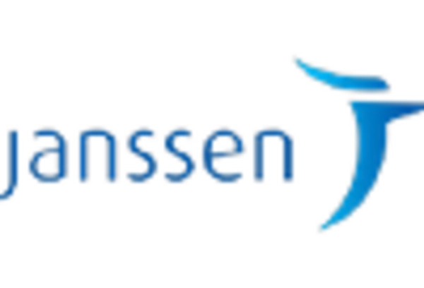 Hidradenitis Suppurativa Treatment Market key player