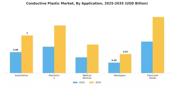 Conductive Plastic Market Segment Image 0