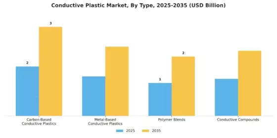 Conductive Plastic Market Segment Image 1