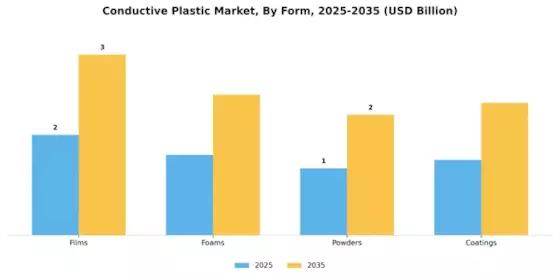 Conductive Plastic Market Segment Image 2