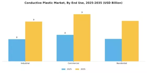 Conductive Plastic Market Segment Image 3