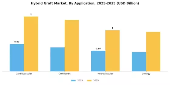 Hybrid Graft Market Segment Image 0