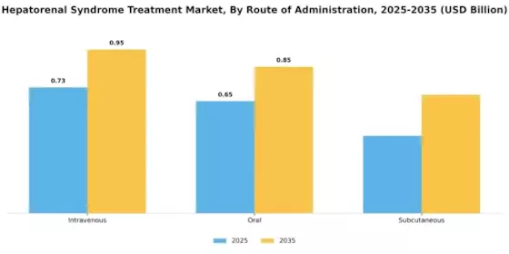 Hepatorenal Syndrome Treatment Market Segment Image 2