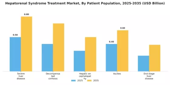 Hepatorenal Syndrome Treatment Market Segment Image 4