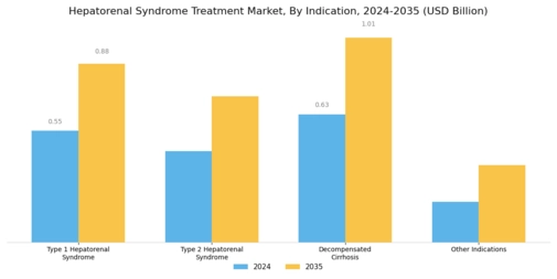 Hepatorenal Syndrome Treatment Market Segment Image 1