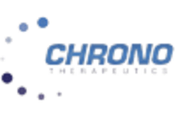 Jet Lag Therapy Treatment Market key player