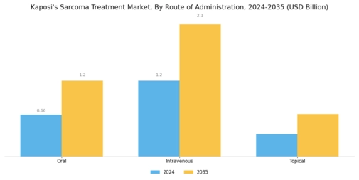 Kaposis Sarcoma Treatment Market Segment Image 1