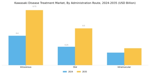 Kawasaki Disease Treatment Market Segment Image 1