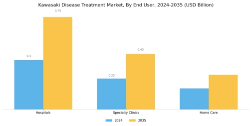 Kawasaki Disease Treatment Market Segment Image 3