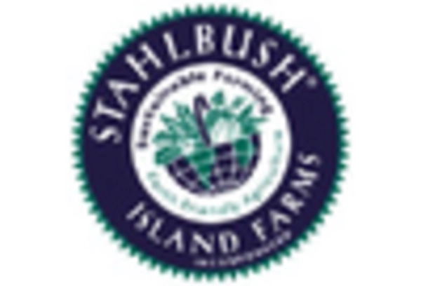 Canned Berries Market key player