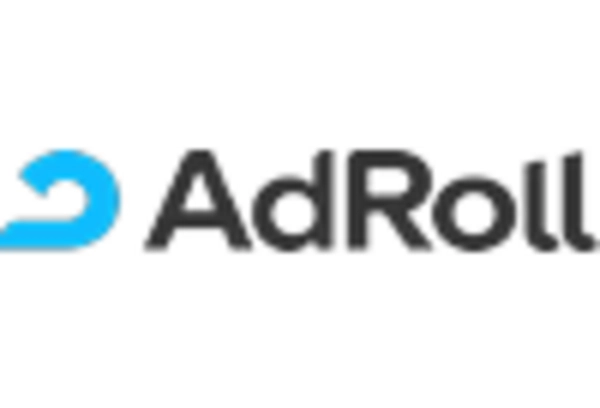 Retargeting Software Market key player