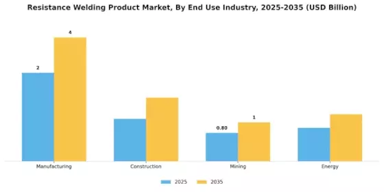 Resistance Welding Product Market
 Segment Image 2