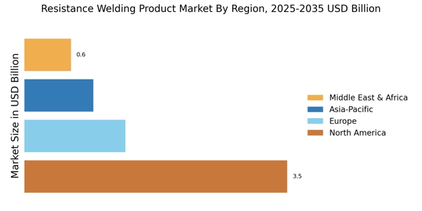 Resistance Welding Product Market
 Regional Image