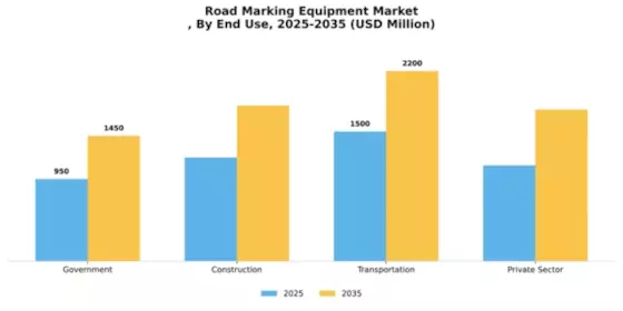 Road Marking Equipment Market Segment Image 1