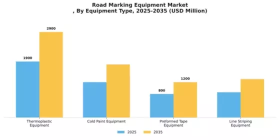Road Marking Equipment Market Segment Image 2