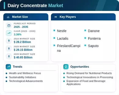 Dairy Concentrate Market Infographic