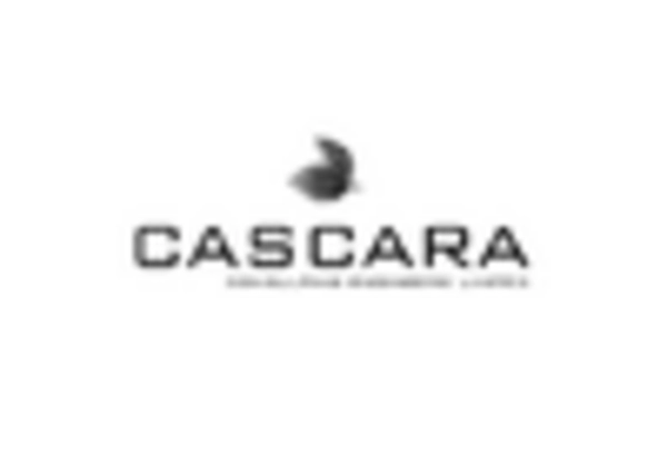 Cascara Product Market key player