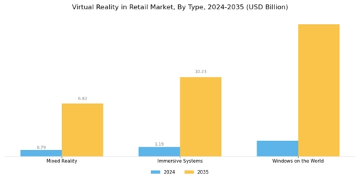 Virtual Reality Retail Market Segment Image 2