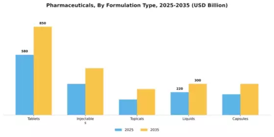 Pharmaceuticals Packaging Testing Equipment Market Segment Image 4