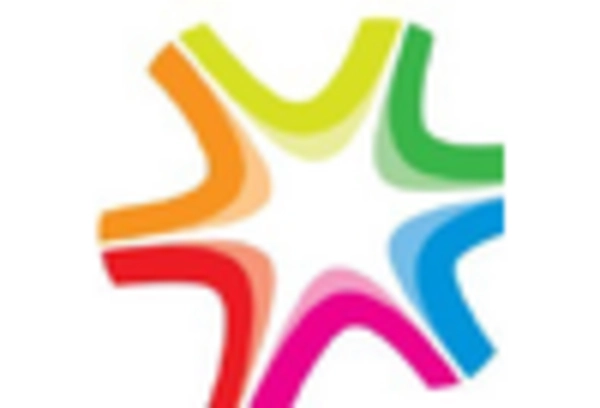 Dairy Nutritional Nutraceutical Ingredient Market key player