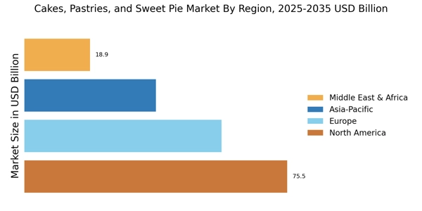Cakes, Pastries, and Sweet Pie Market Regional Image
