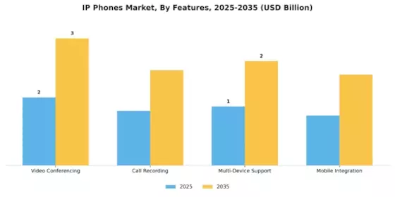 IP Phones Market Segment Image 2