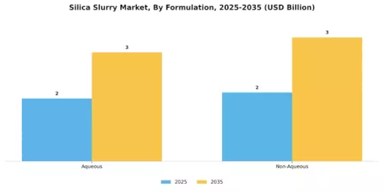 Silica Slurry Market Segment Image 3