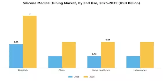Silicone Medical Tubing Market Segment Image 2