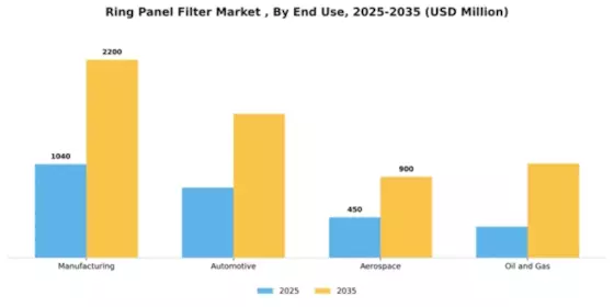 Ring Panel Filter Market  Segment Image 1