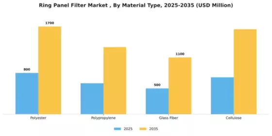 Ring Panel Filter Market  Segment Image 3