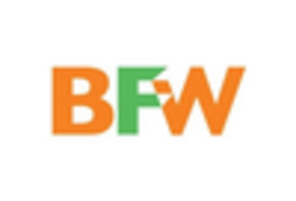 Radial Drilling Machine Market key player