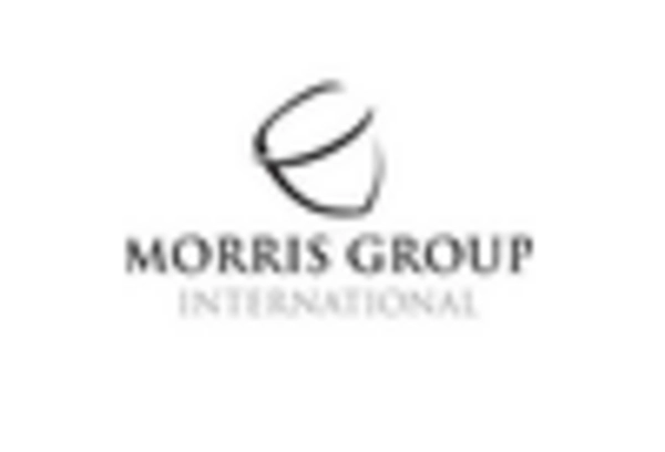 Radial Drilling Machine Market key player