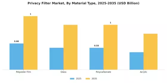 Privacy Filter Market Segment Image 2