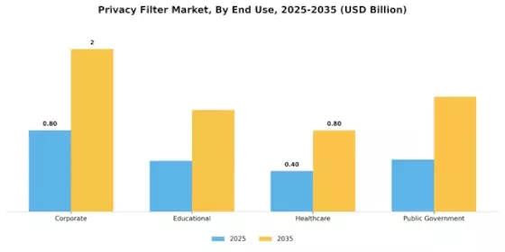 Privacy Filter Market Segment Image 3