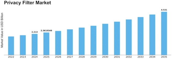 Privacy Filter Market Size