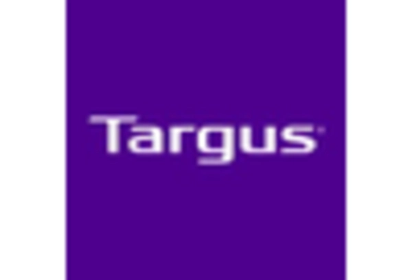 Privacy Filter Market key player