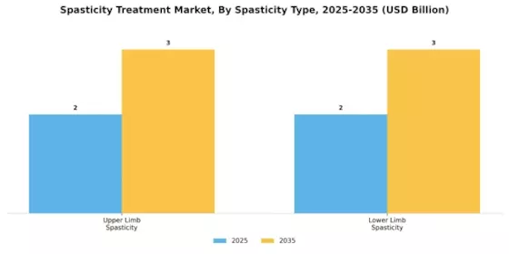 Spasticity Treatment Market Segment Image 0
